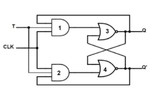 T Trigger Knowledge Guide - ข้อดีและข้อเสียวิธีการทำงานประเภท