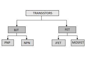 โครงร่างของทรานซิสเตอร์ ＜การจำแนกประเภท＞