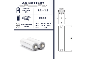 คู่มือนวัตกรรมสำหรับแบตเตอรี่ AA: ขนาดประเภทและเทียบเท่าที่มีประสิทธิภาพ