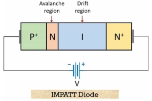 บทบาทของไดโอด Impatt ในอุปกรณ์อิเล็กทรอนิกส์สมัยใหม่