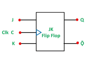 คู่มือนวัตกรรมสำหรับ JK Flip-Flops: การวิเคราะห์ตารางความจริงกลไกและแอพพลิเคชั่นเชิงกลยุทธ์