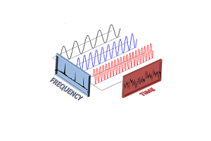 Fast Fourier Transform (FFT): การปฏิวัติการประมวลผลสัญญาณดิจิตอล