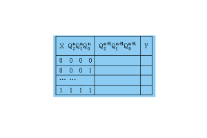 Sequential Logic: หลักการอุปกรณ์ความท้าทายและวิธีการตรวจสอบ