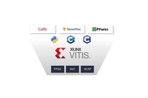 แพลตฟอร์มซอฟต์แวร์ Vitis Unified: เร่งระบบฝังตัวและการคำนวณแบบปรับตัวด้วย Xilinx