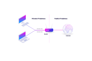 คู่มือที่ครอบคลุมเกี่ยวกับ Internet Protocol (IP): โครงสร้างนวัตกรรมและบริการ