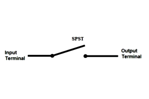 สวิตช์ SPST คืออะไรและทำงานอย่างไร?