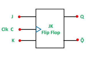 คู่มือนวัตกรรมสำหรับ JK Flip-Flops: การวิเคราะห์ตารางความจริงกลไกและแอพพลิเคชั่นเชิงกลยุทธ์