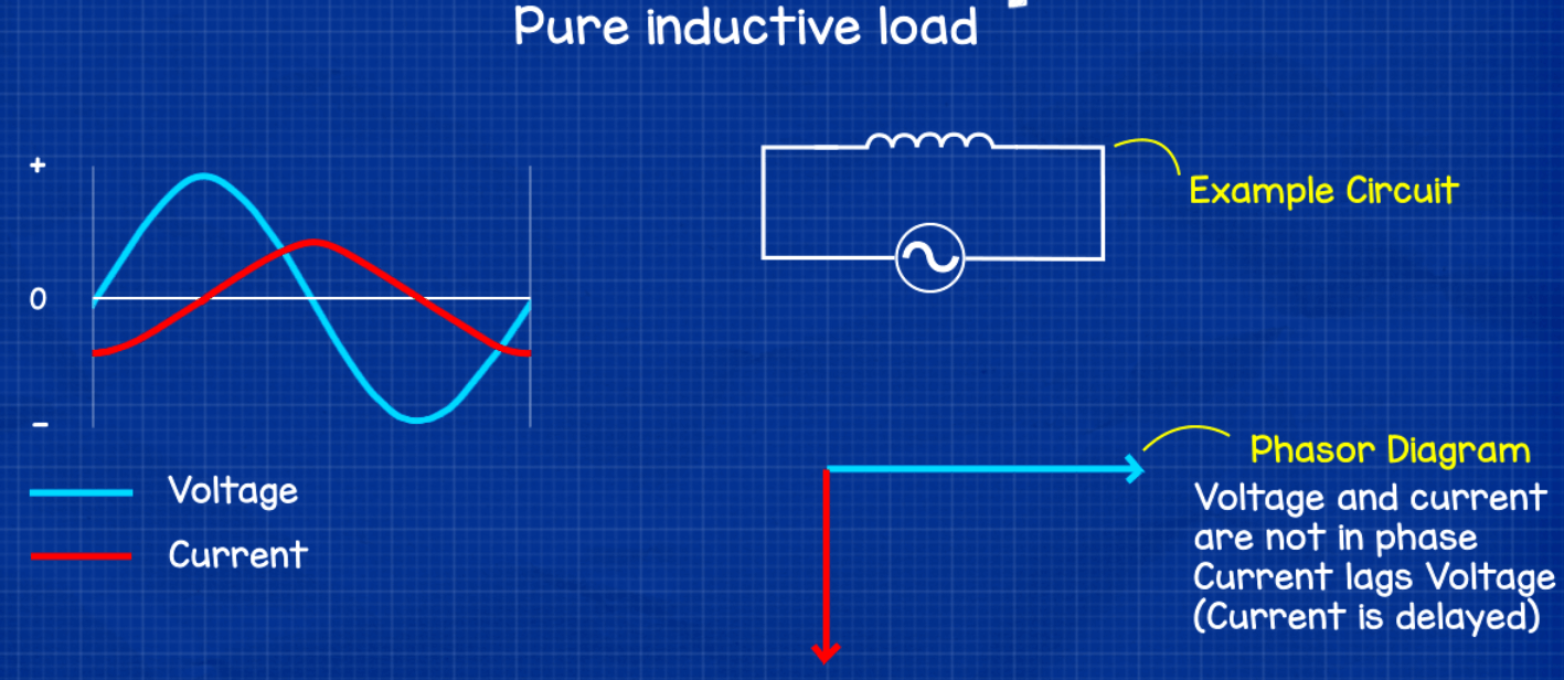  Inductive Loads