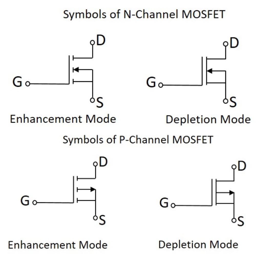  Symbols of N-Channel and P-Channel MOSFETs in Enhancement and Depletion Modes