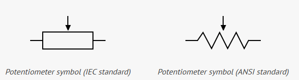 Potentiometer symbols