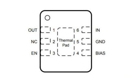 Fig 4 Pin Configuration of TPS7A11