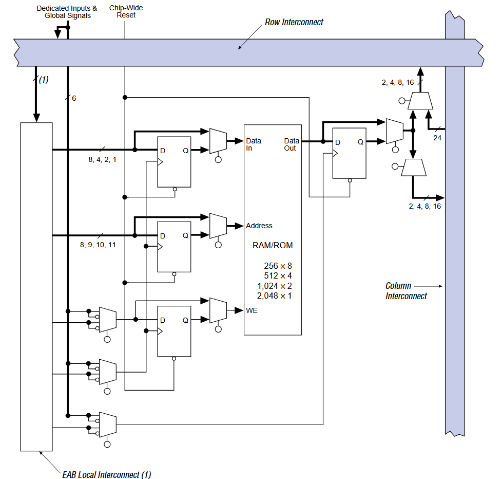 Embedded Array Block 