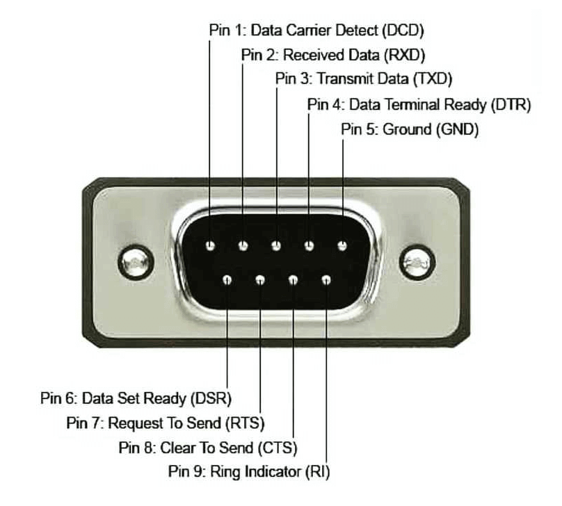 RS232 DB9 Pinout Diagram
