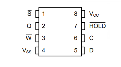 M95512-R Pinout