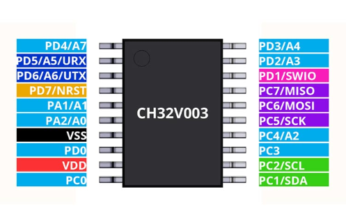 CH32V003 Pinout