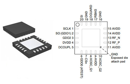 CC1101 Pinout