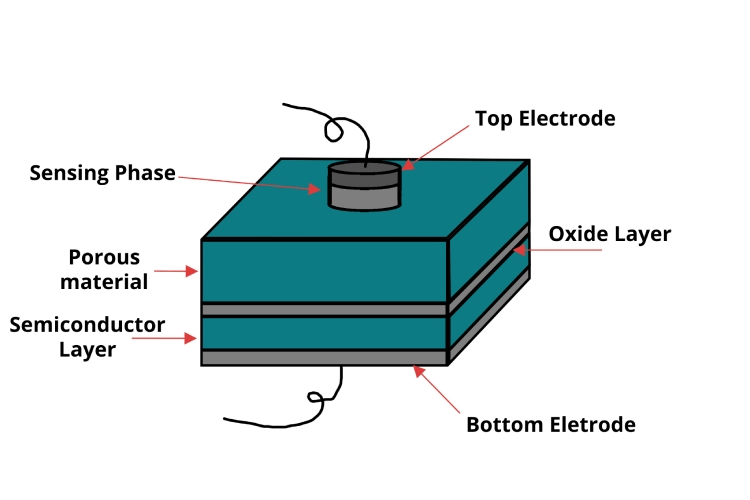  Schematic Capacitance-based Sensor Parts