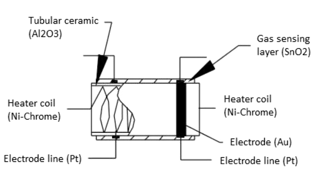 Schematic Components of a Metal Oxide Gas Sensor