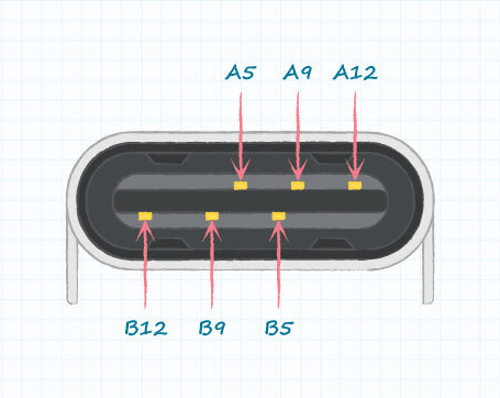 6-Pin Power-Only USB Type-C Connector