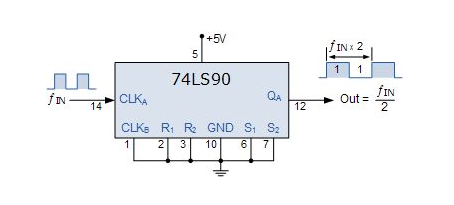 74LS90 Divide-by-2 Counter