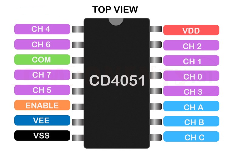 CD4051 Pinout