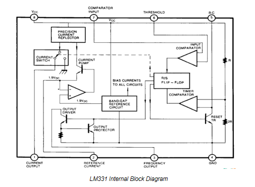 LM331 internal block diagram