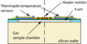 Schematic Thermal Conductivity Sensor Parts