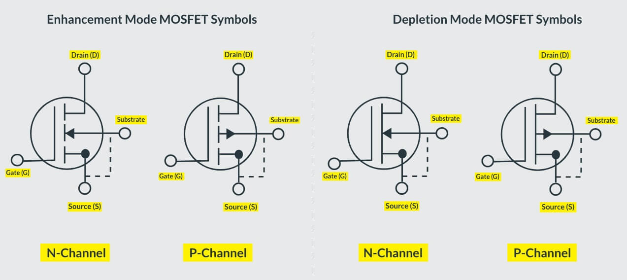 Types of MOSFETs by Channel Type