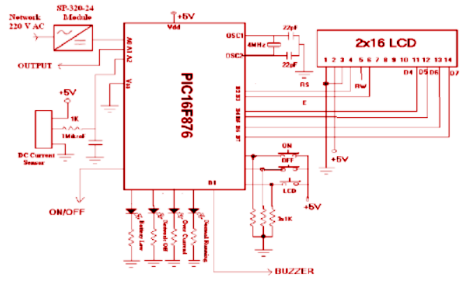 PIC16F876 Microcontroller