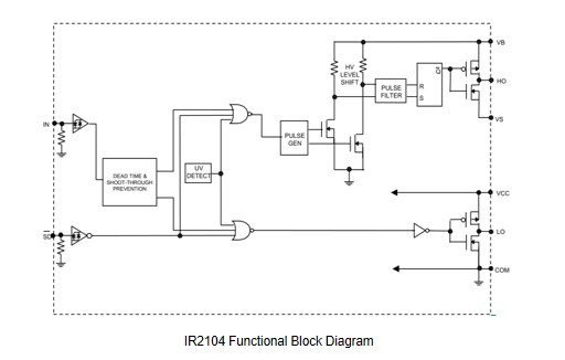 IR2104 Functional Block Diagram