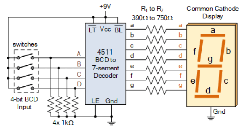 Using a 4511 Driver