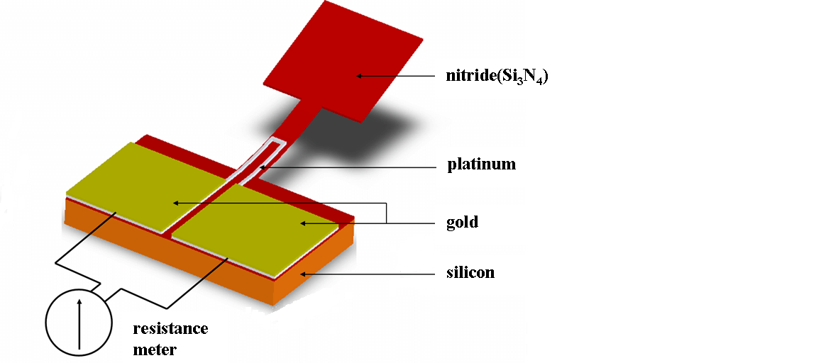Schematic Illustration of Gas Flow Sensor