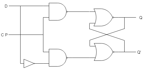 D flip-flop circuit diagram