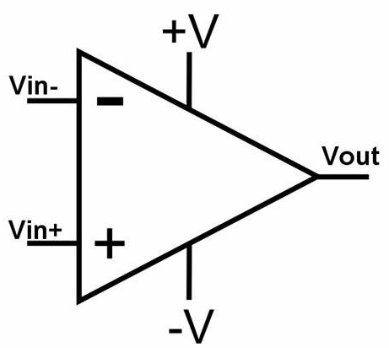Operational Amplifier (Op-Amp) Symbols