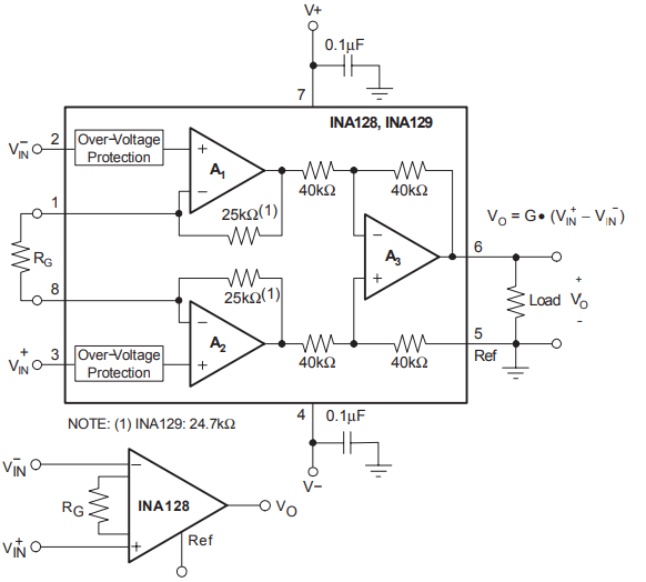 INA128 Functional Block Diagram