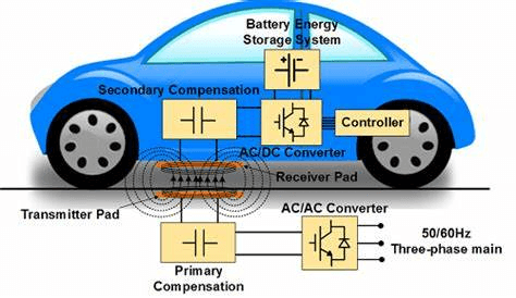 Dynamic Wireless Electric Vehicle Charging System (D-WEVCS)