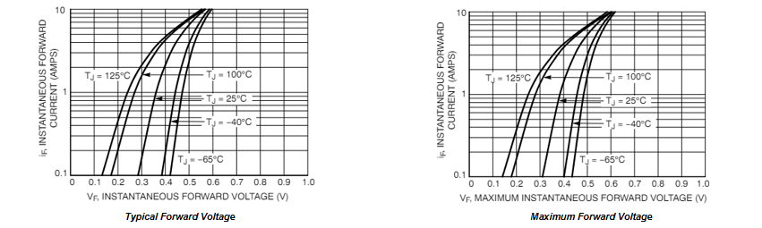 MBRS340T3G typical electrical characteristics