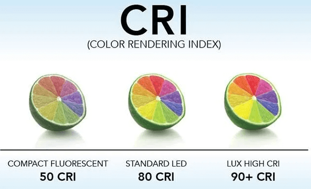 Color Rendering Index Comparison Chart