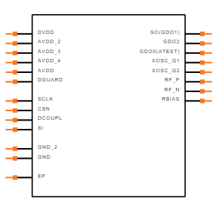 CC1101 Symbol