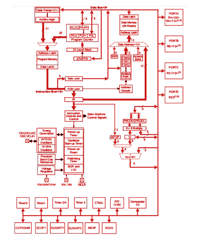 Functional Block Diagram