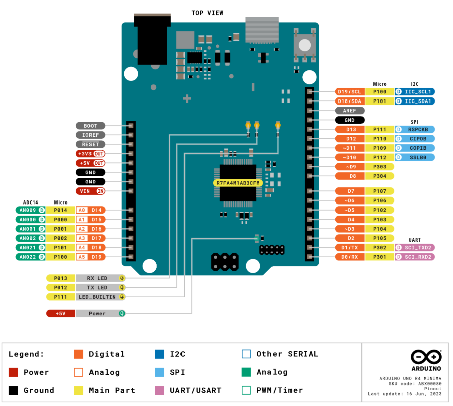 Arduino Uno R4 Minima Pinout Diagram