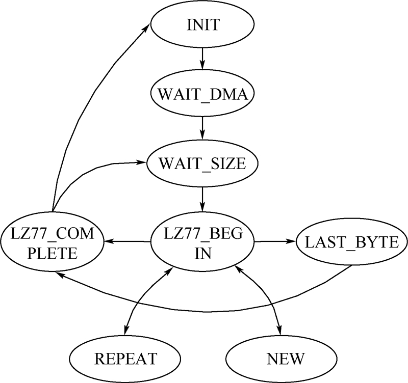 ASM Diagram
