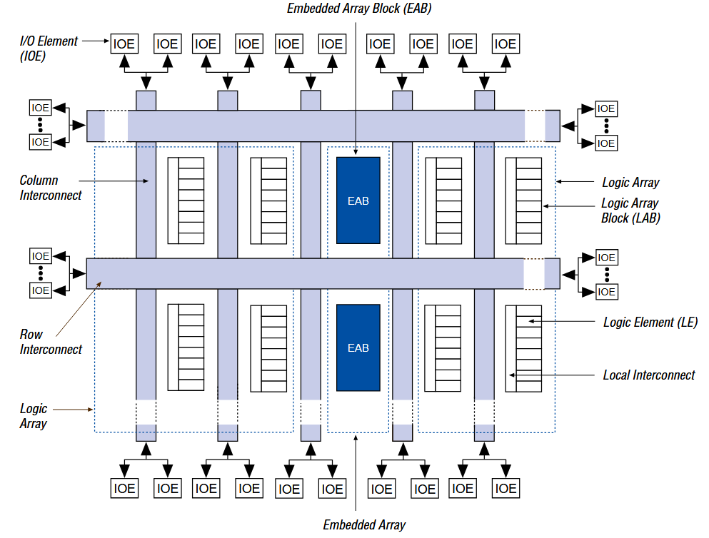 Functional Block Diagram 