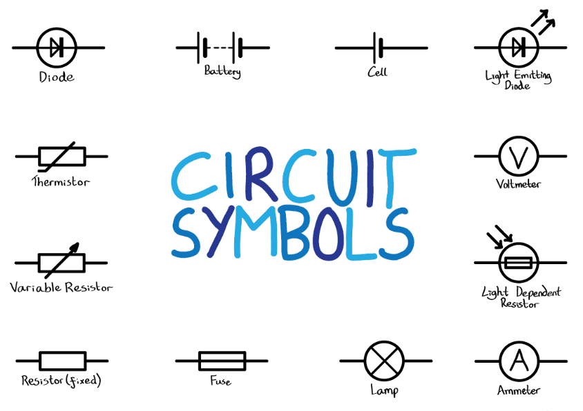Circuit Symbols/ Schematic Symbols