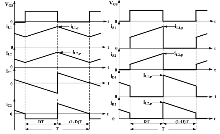 Buck Converter Transfer Functions in Steady-State Conditions