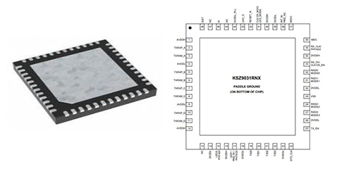 KSZ9031RNXCA Pinout