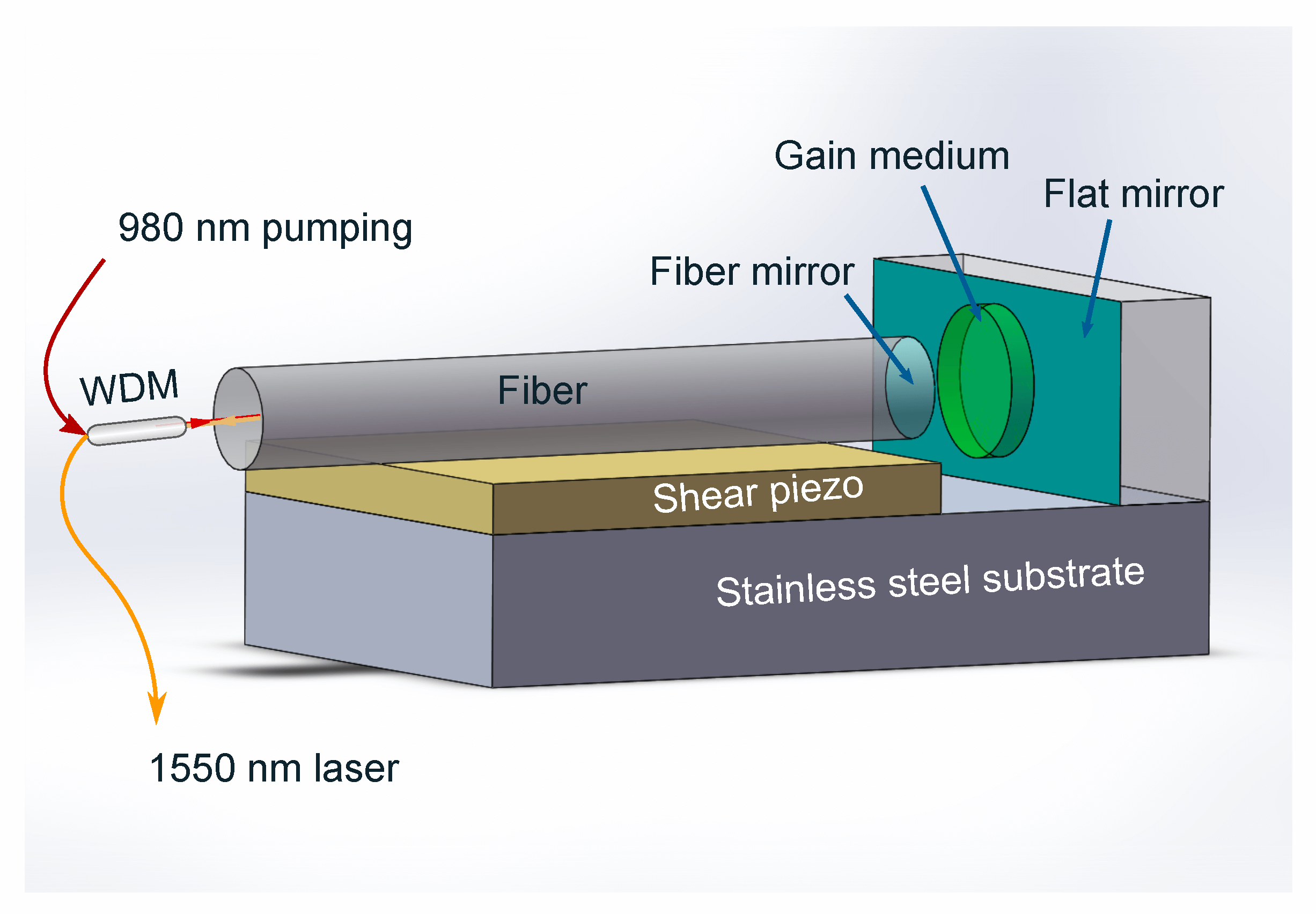  Schematic Acoustic-based Gas Sensor Parts