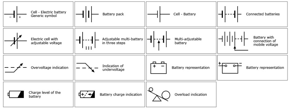 Different Battery Symbols