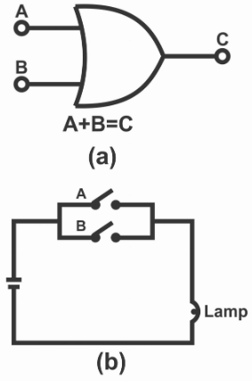 Logic OR Gate Diagram