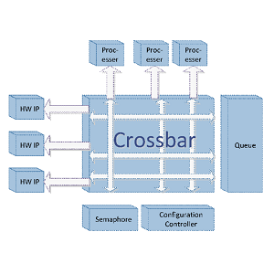 Crossbar (CrossPoint)